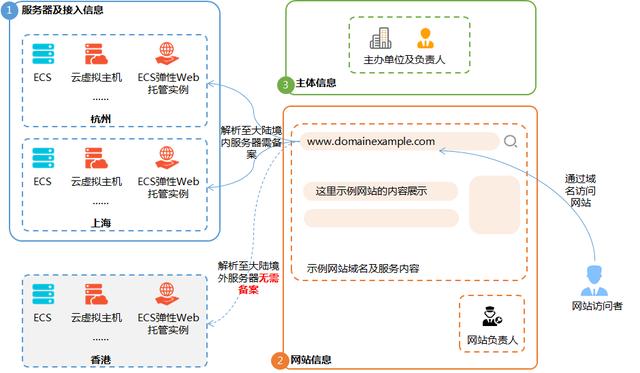 网站备案