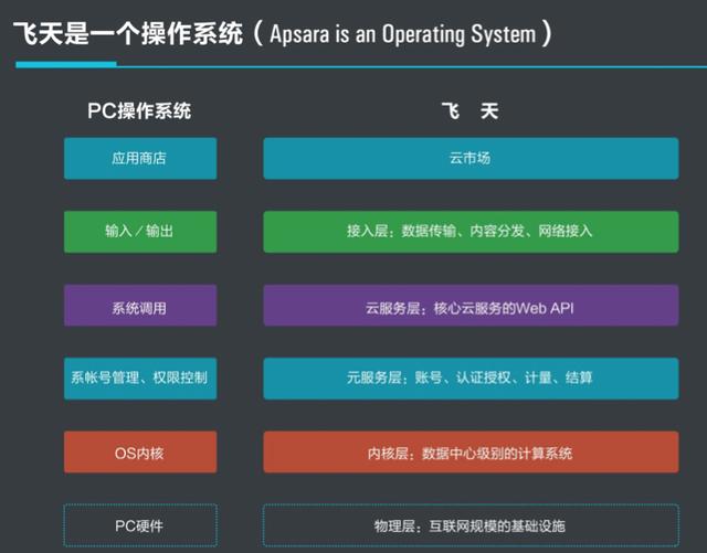 阿里云域名备案